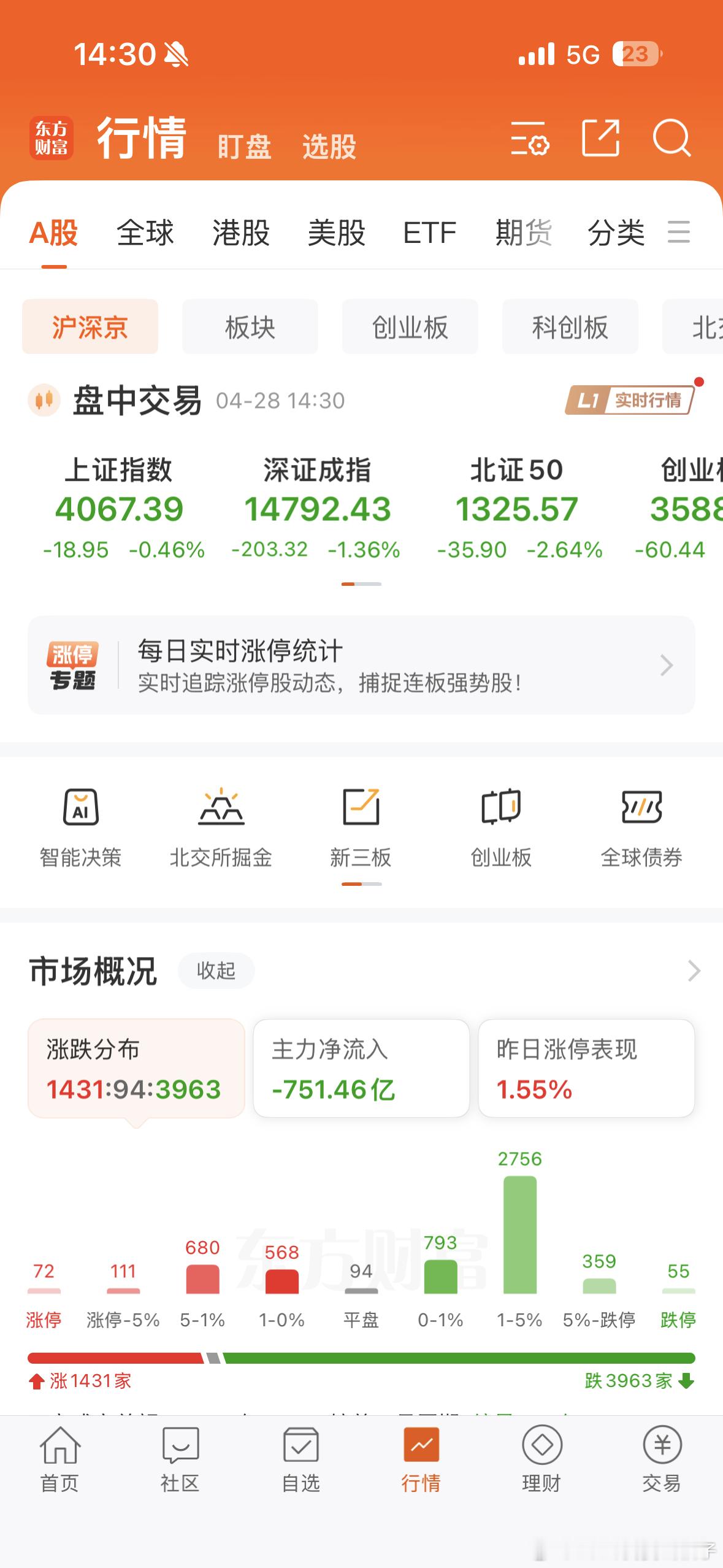 今天就继续持有吧，明天会更好
