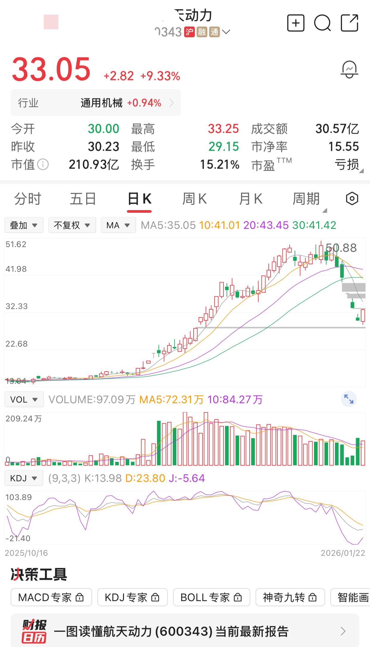 散户最好不要跟风玩这种股票，上涨的时候跟不上节奏，下跌的时候，没人家跑得快，擎等