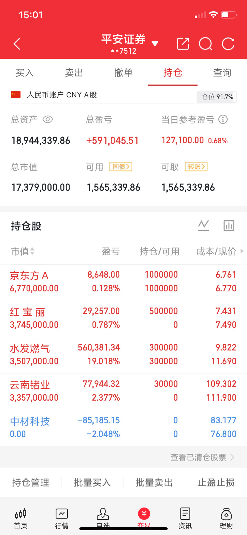 一位湖南长沙股民108万满仓了罗博特科。658元时忍住没伸手，628元开始分三
