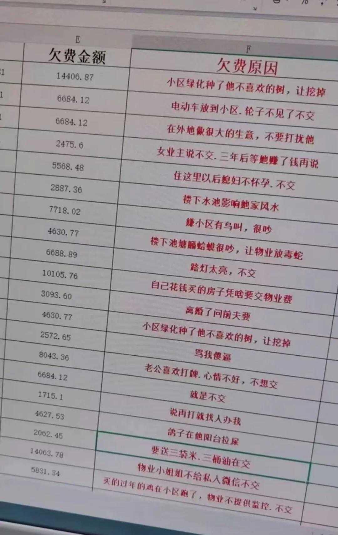 这理由合理吗