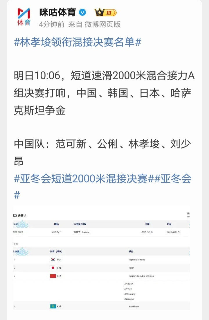 韩国队在亚冬会之前扬言要拿短道速滑9块中的6块，林孝埈领衔的2000米混接第一块