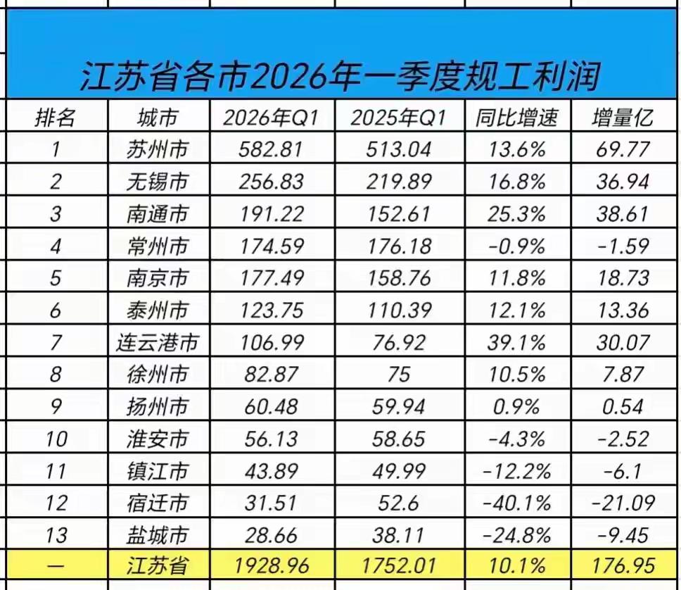 徐州表现的不错