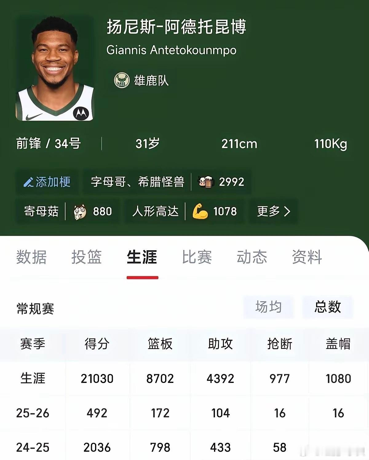 字母哥如果不离开雄鹿，他的数据有机会比肩詹姆斯！目前字母哥总得分超过21000分