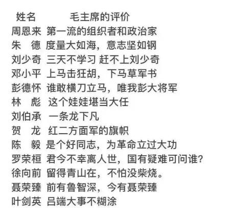毛主席对开国元勋们的评价，字字句句很在理，很贴切！值得认真学习研究！ 195
