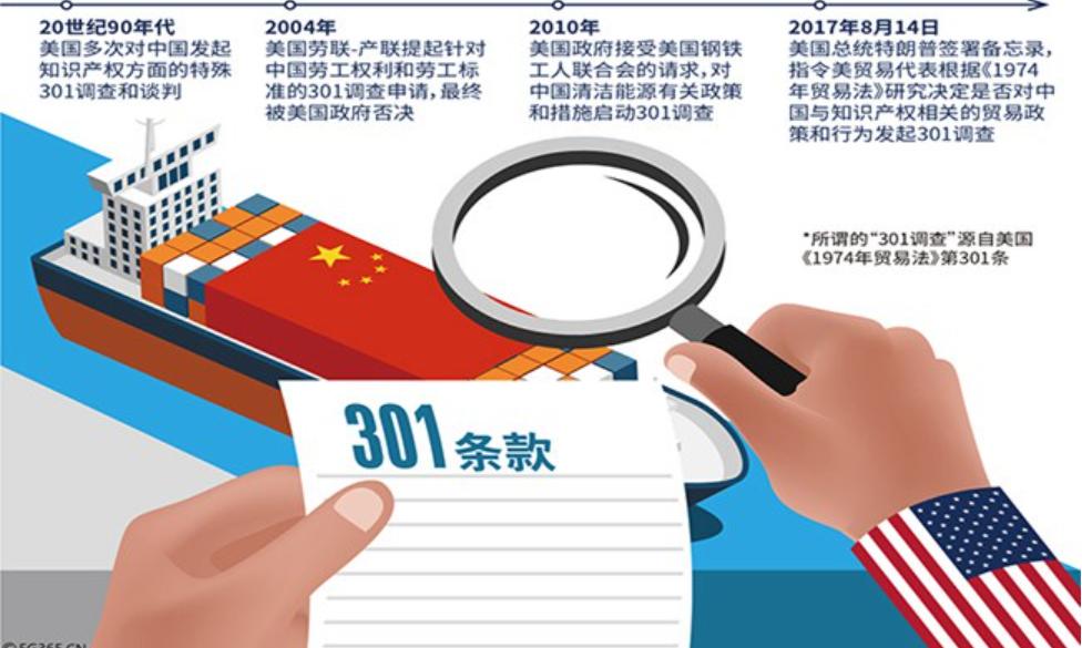 美国故技重施，再对中国启动301调查，这次野心还更大据外媒报道，当地时间11