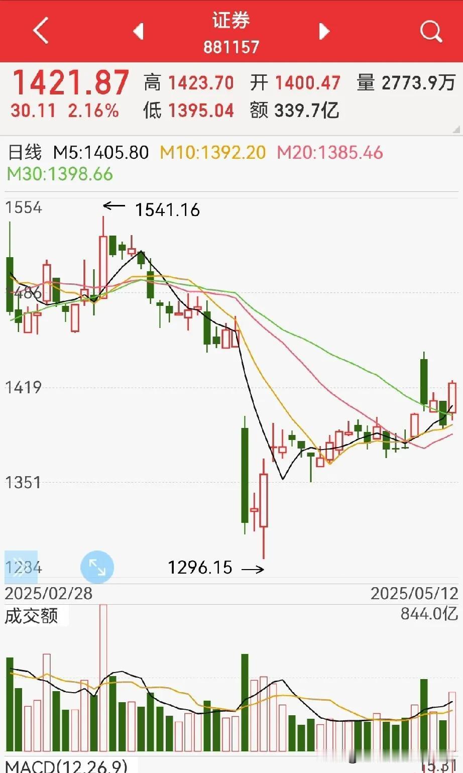 双方关税回归到10%，赢了？刚刚出来的双方声明，只剩下10%的基础关税，我们是
