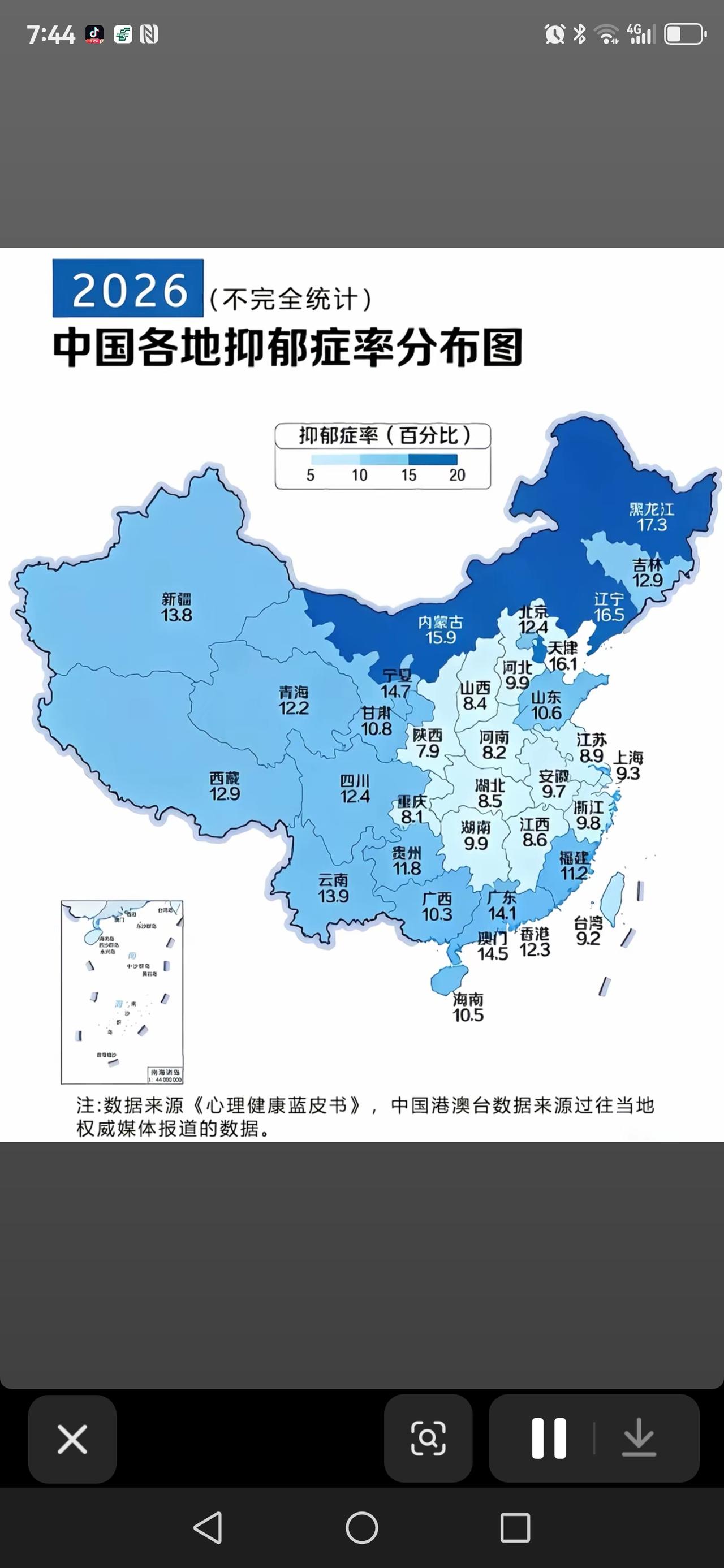 一、黑龙江又一数据夺魁！全国各地区抑郁症率（%）排名表（从高到低）1黑龙江