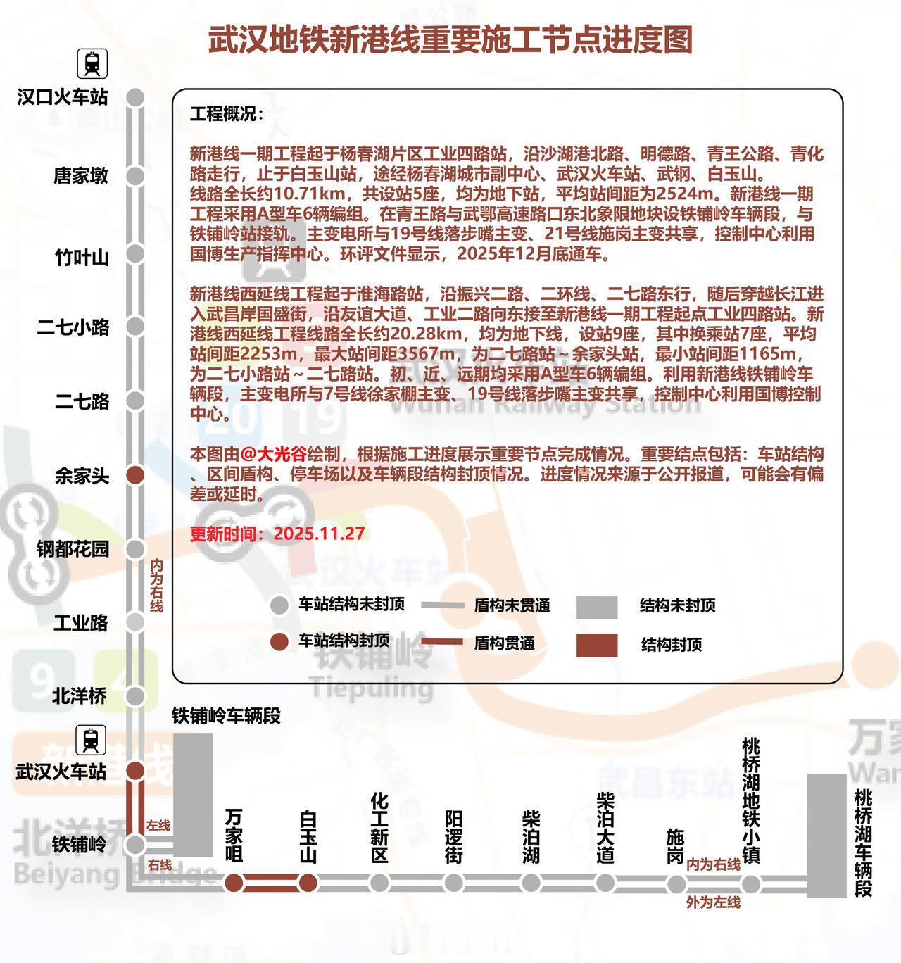 武汉地铁10号线首个站点主体结构封顶！11月27日，武汉地铁10号线一期工程的