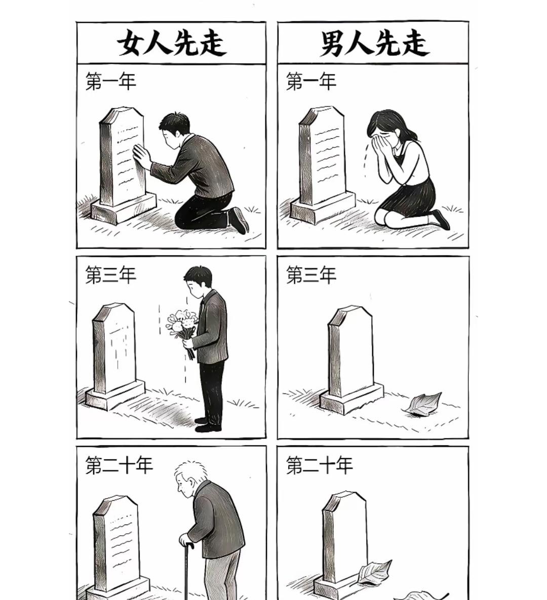 男人先走，女人坚持祭拜？真相让人沉默。最近看到网上很多人聊这个事。说如果女人先