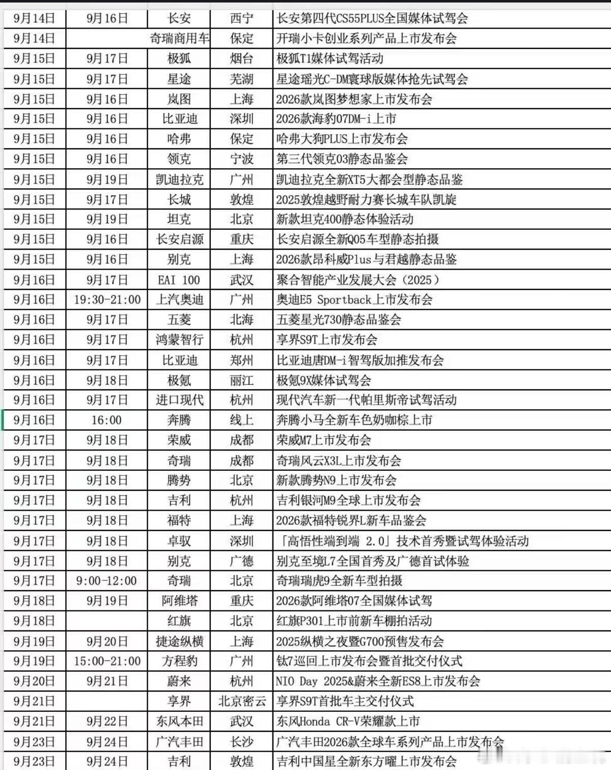 九月的主机厂发力更猛烈了大v聊车​​​