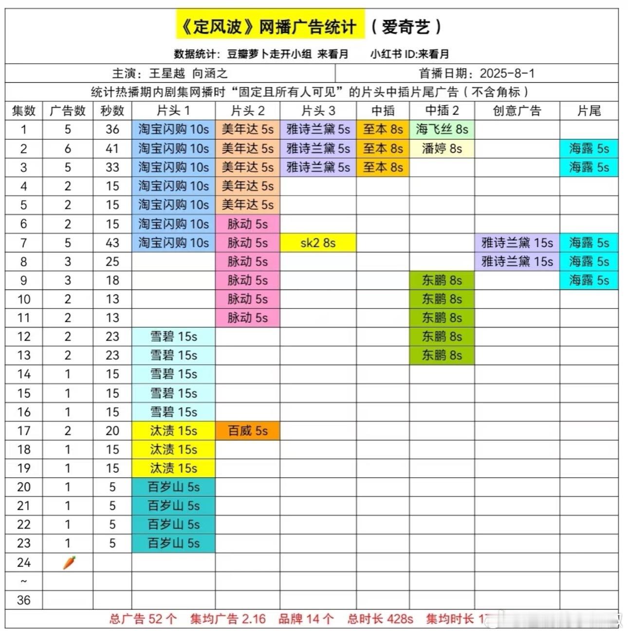 啊🤔定风波开始🥕了​​​