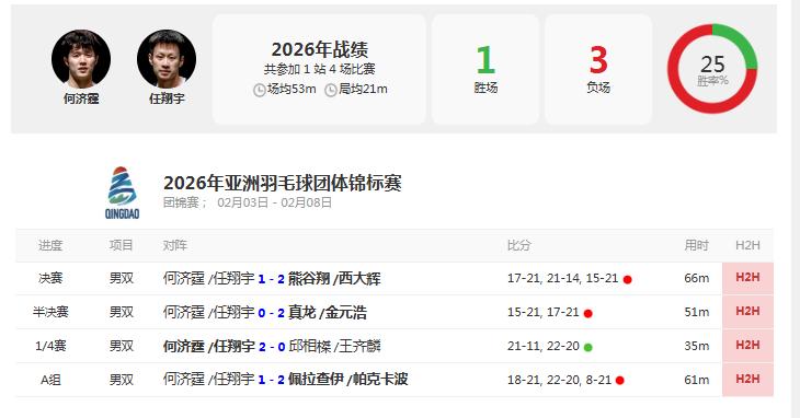 令人唏嘘！任翔宇/何济霆沦落到打超级100瑞昌赛了！3.10-3.15举行的超