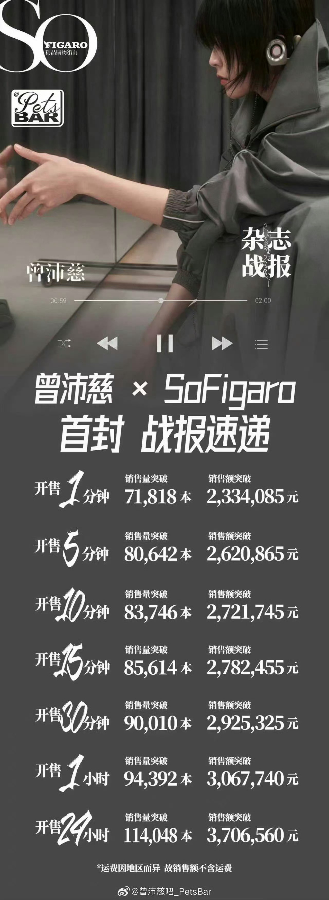 曾沛慈张月杂志销量战报​​​
