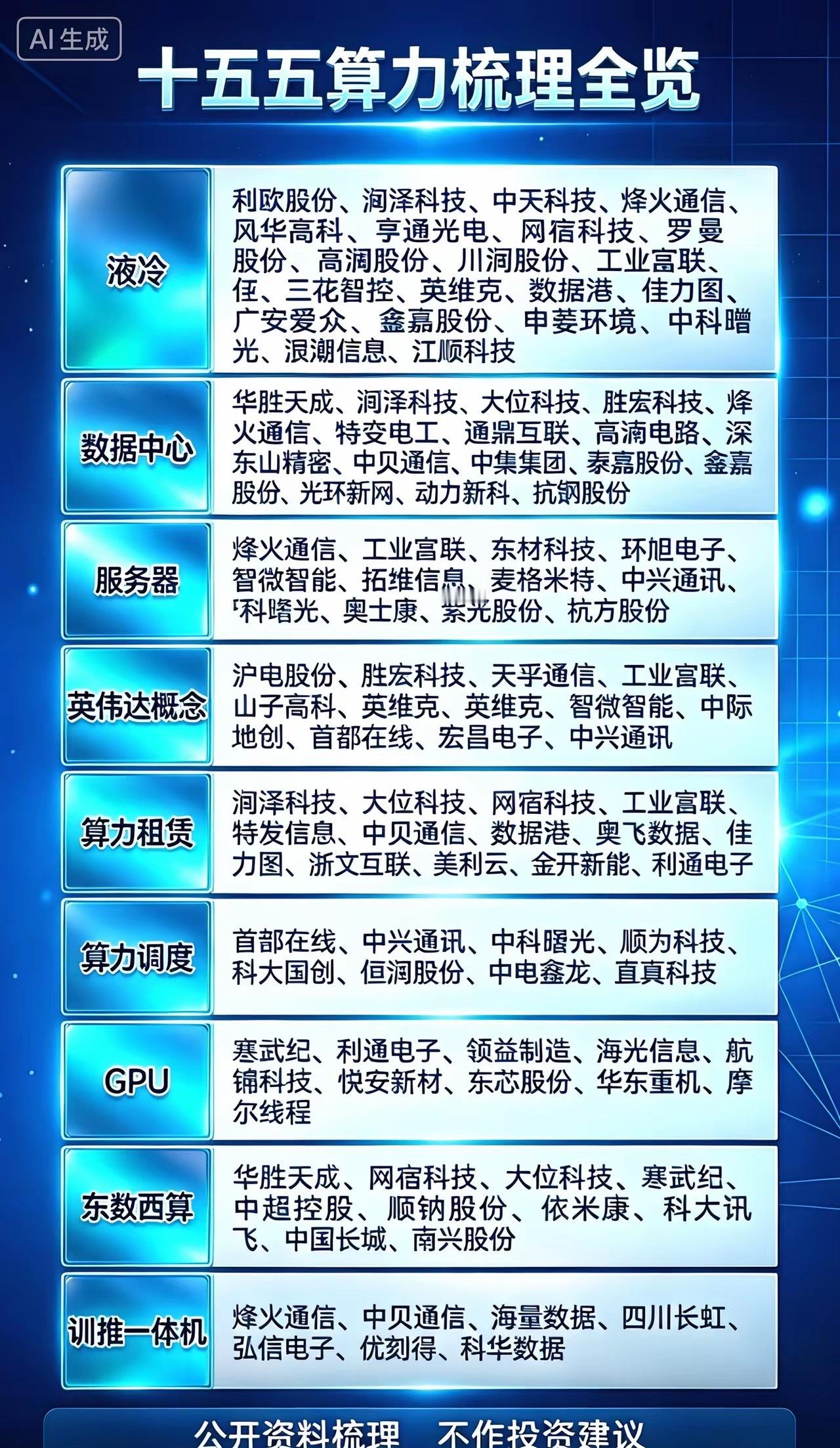 浪潮信息：国内服务器市占率稳居第一，算力基建核心稀缺龙头。中科曙光：国产高端算力
