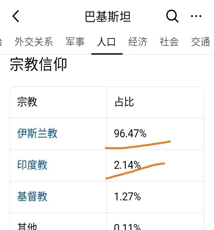 你问我为啥巴基斯坦没几个印度教徒，印度却养着一亿多穆斯林？别急，听我唠。