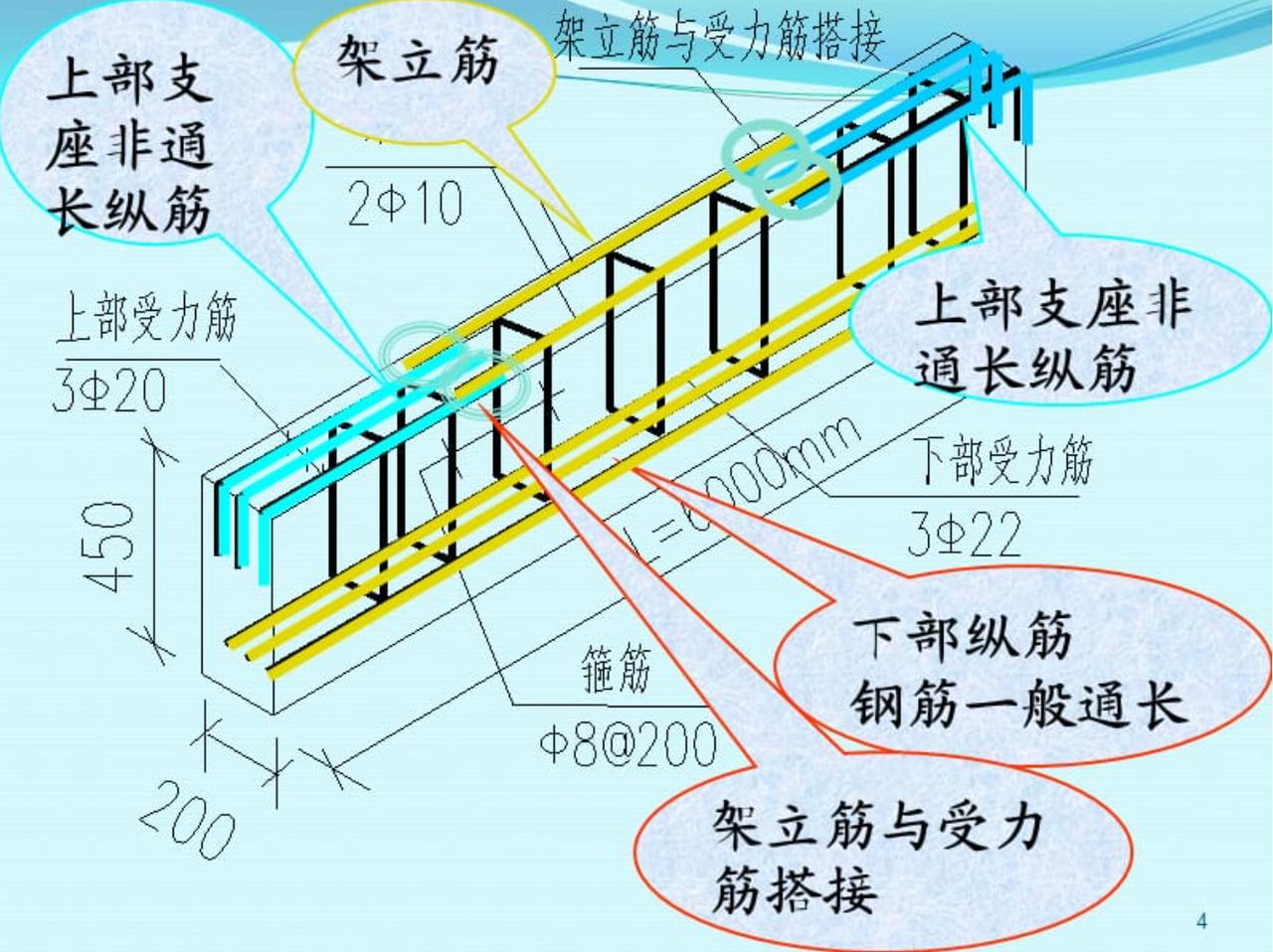 一个同学6月份就要下工地了，对于平法图集很少困惑，同时竟然靠这个兼职挣2300块