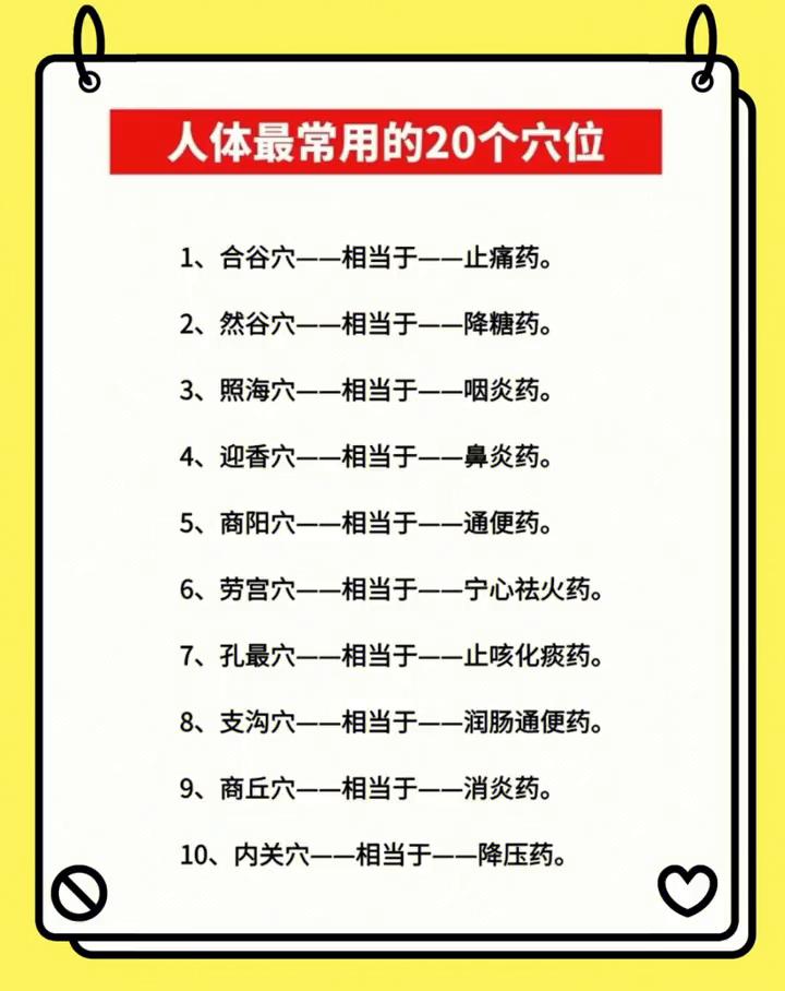 人体最常用的20个穴位。·1、合谷穴--相当于--止痛药。·2、然谷穴--相