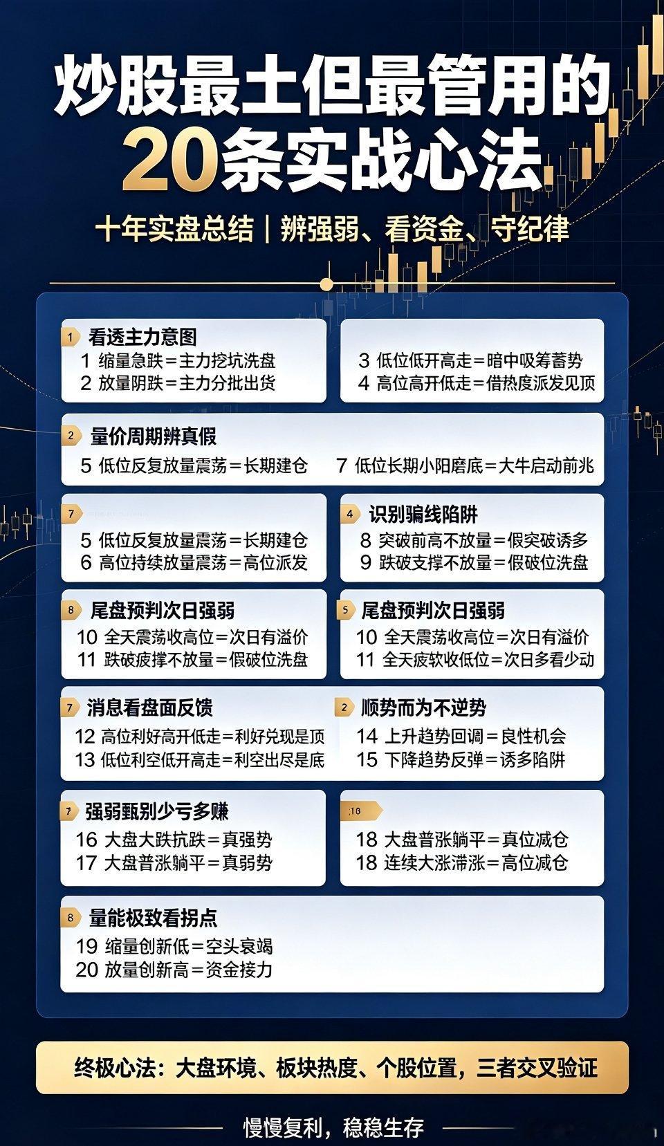 炒股最土但最管用的20条实战心法｜十年实盘干货🔥炒股这么多年，有一句感悟特别真