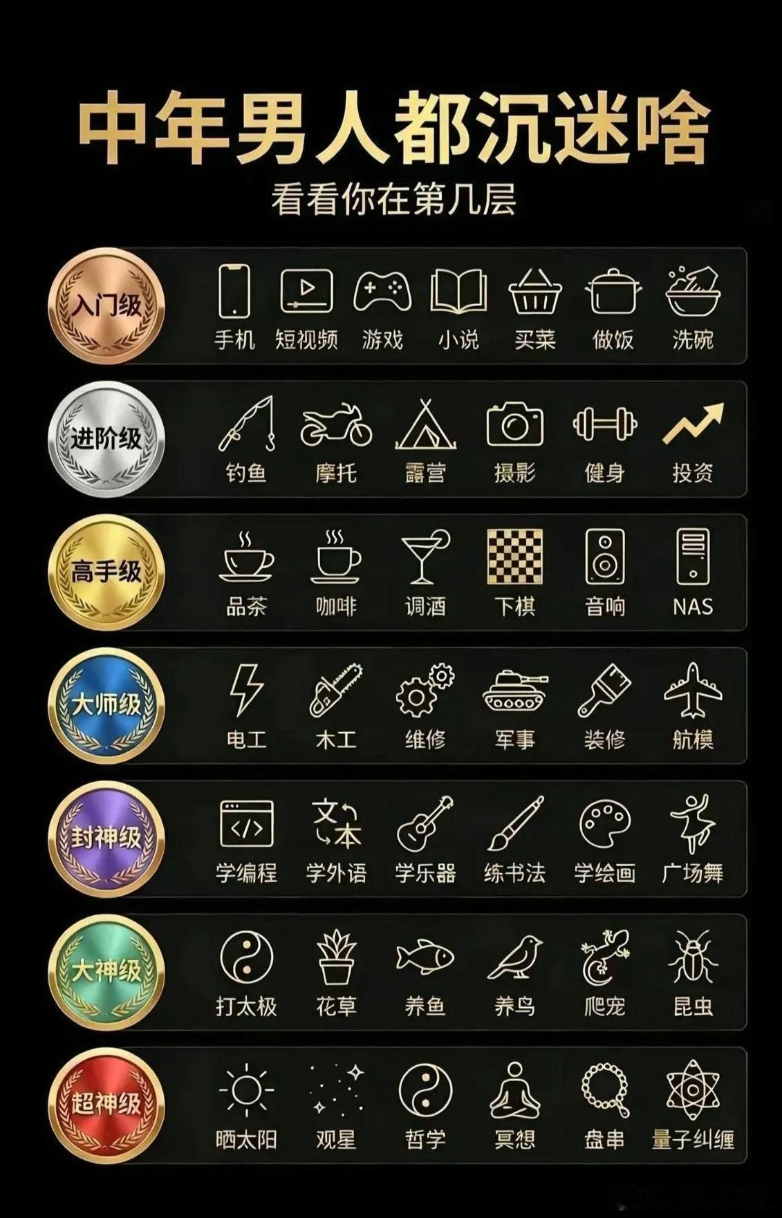 这张图的内容又变了，原来中年男人的爱好也在跟着时代迭代