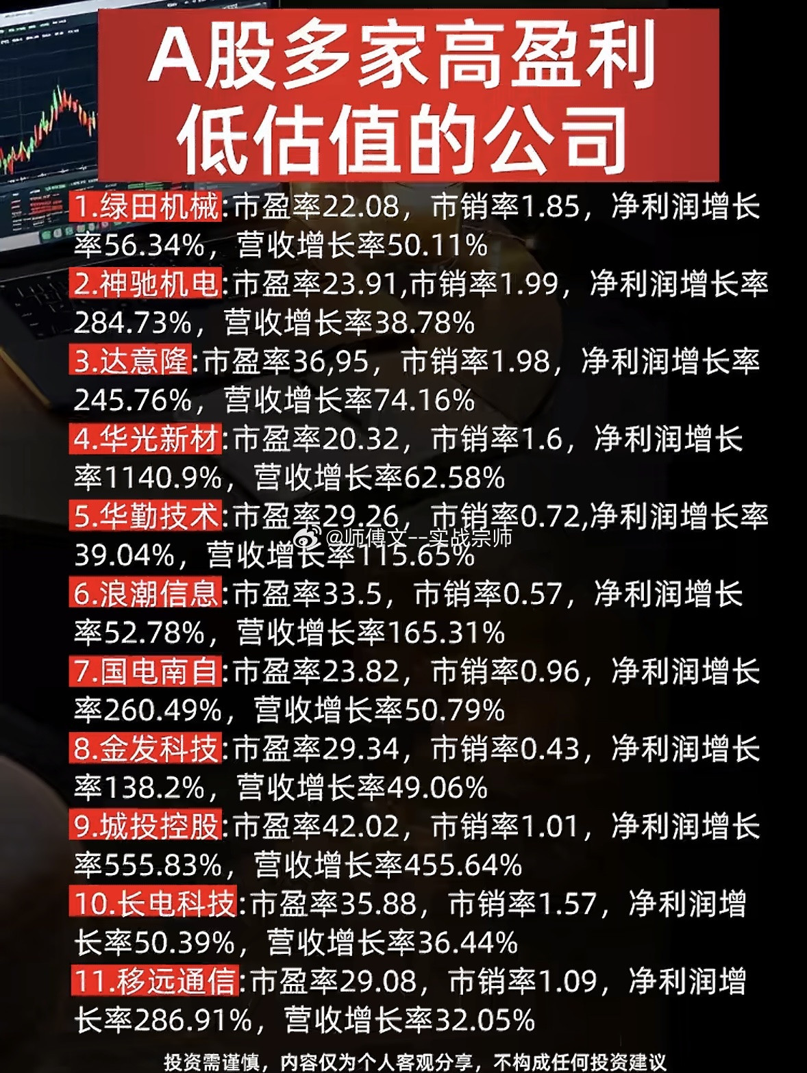 A股多家高盈利低估值的公司1.$绿田机械sh605259$：市盈率22