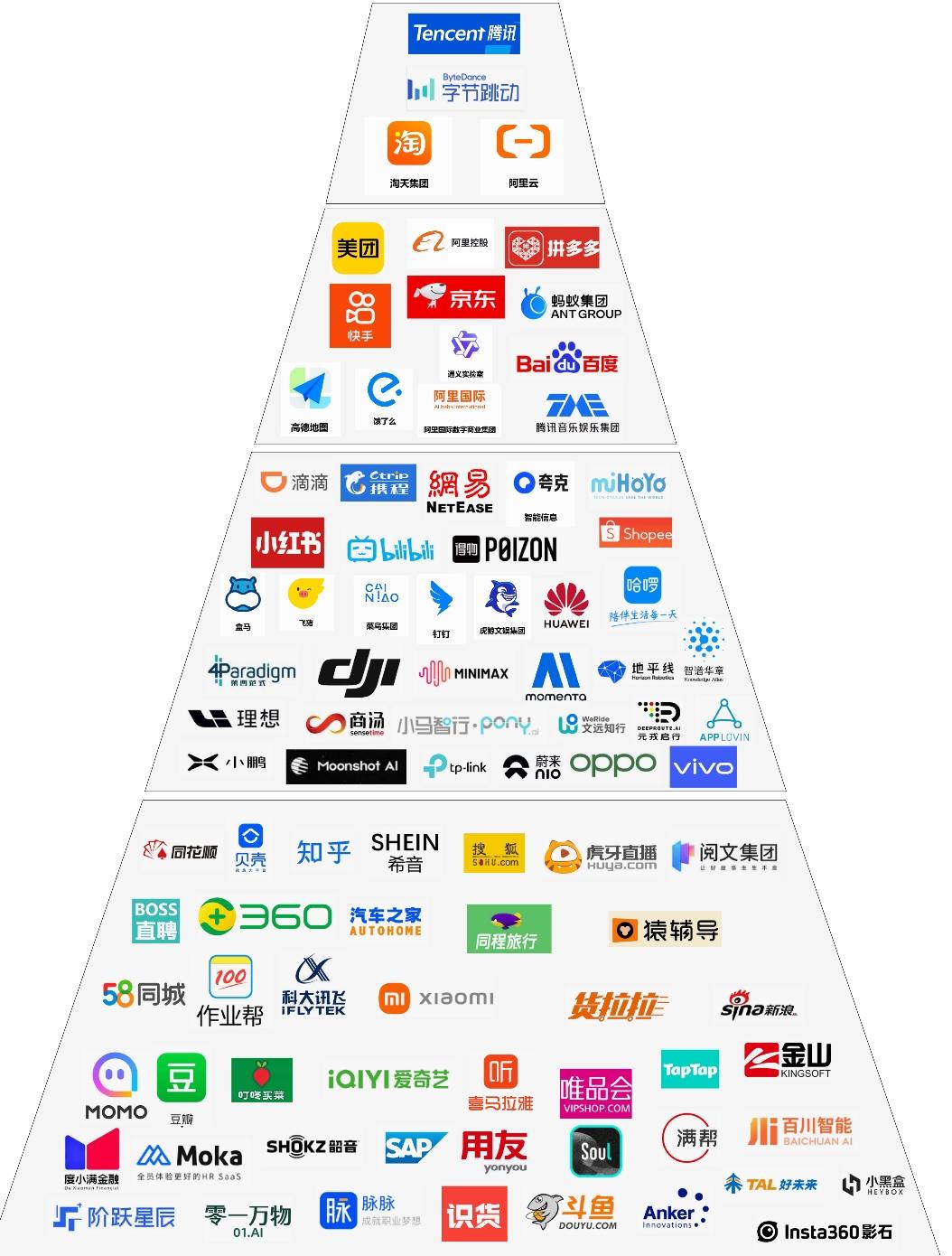 《互联网公司金字塔图谱，你的职场目标在哪一层？打工人看完太有共鸣了》打工人