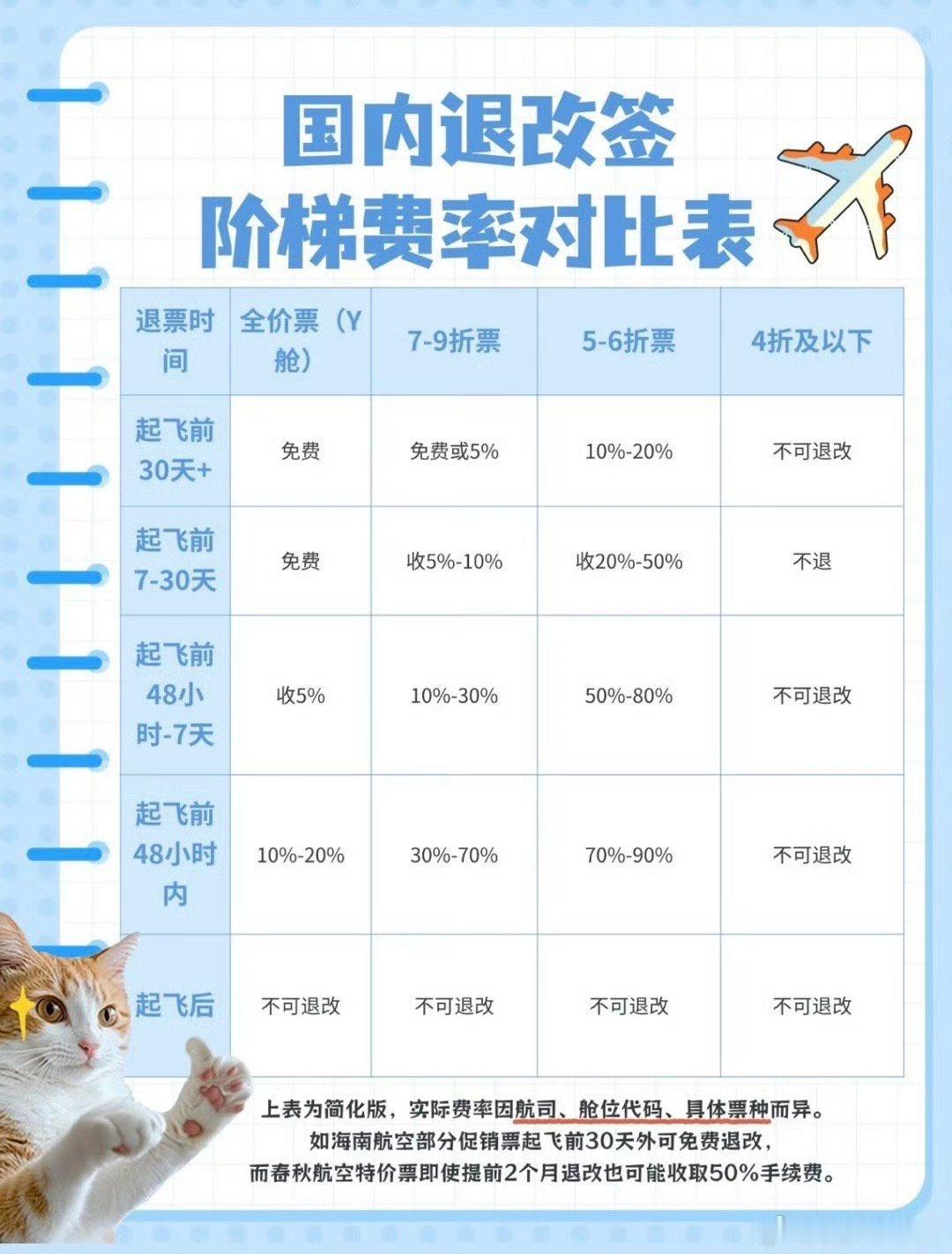 天价退票费全额退了真的，航空公司真的是目前这个社会，退票，改票，唯一一个没有固