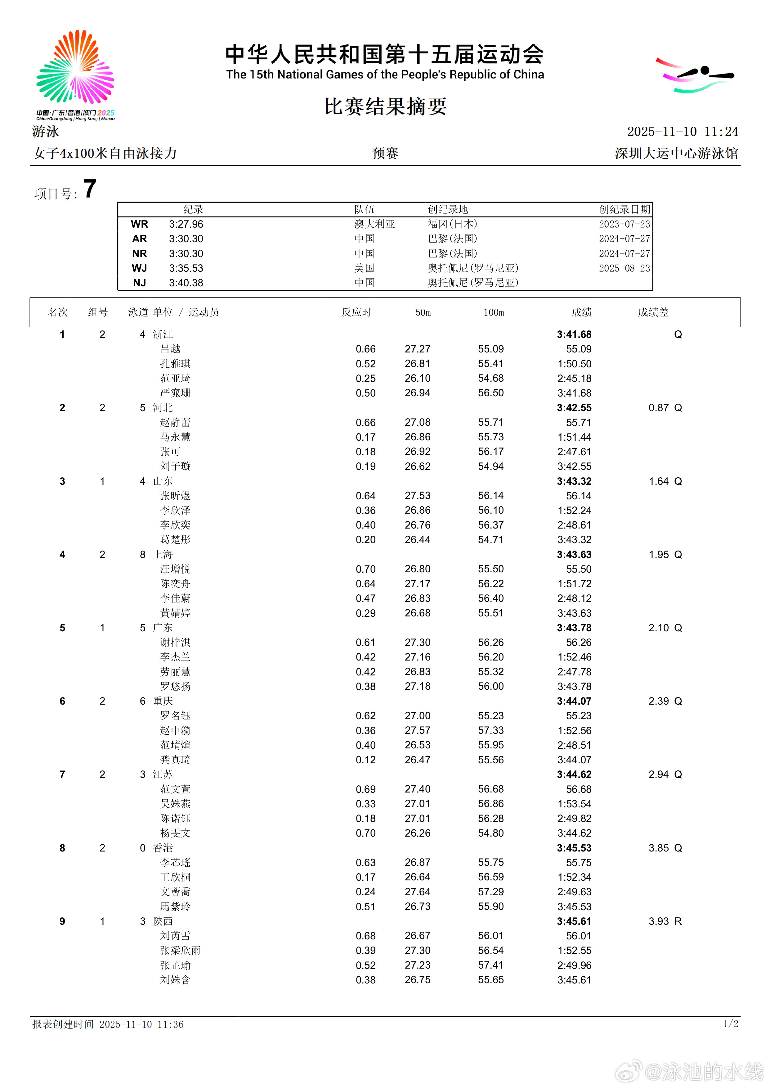 第十五届全国运动会女子4x100米自由泳接力预赛分段成绩​​​