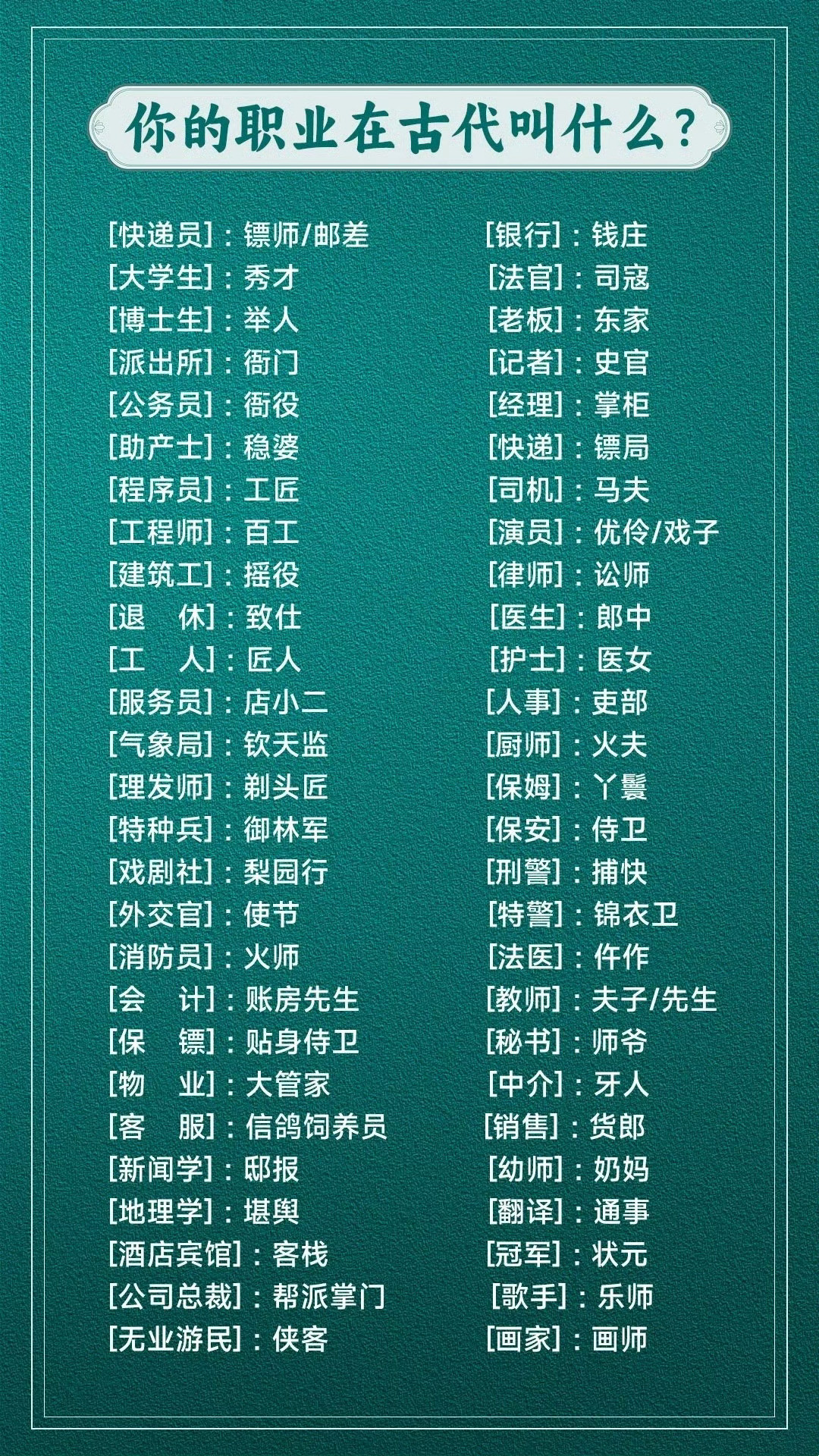 你的职业在古代叫什么？