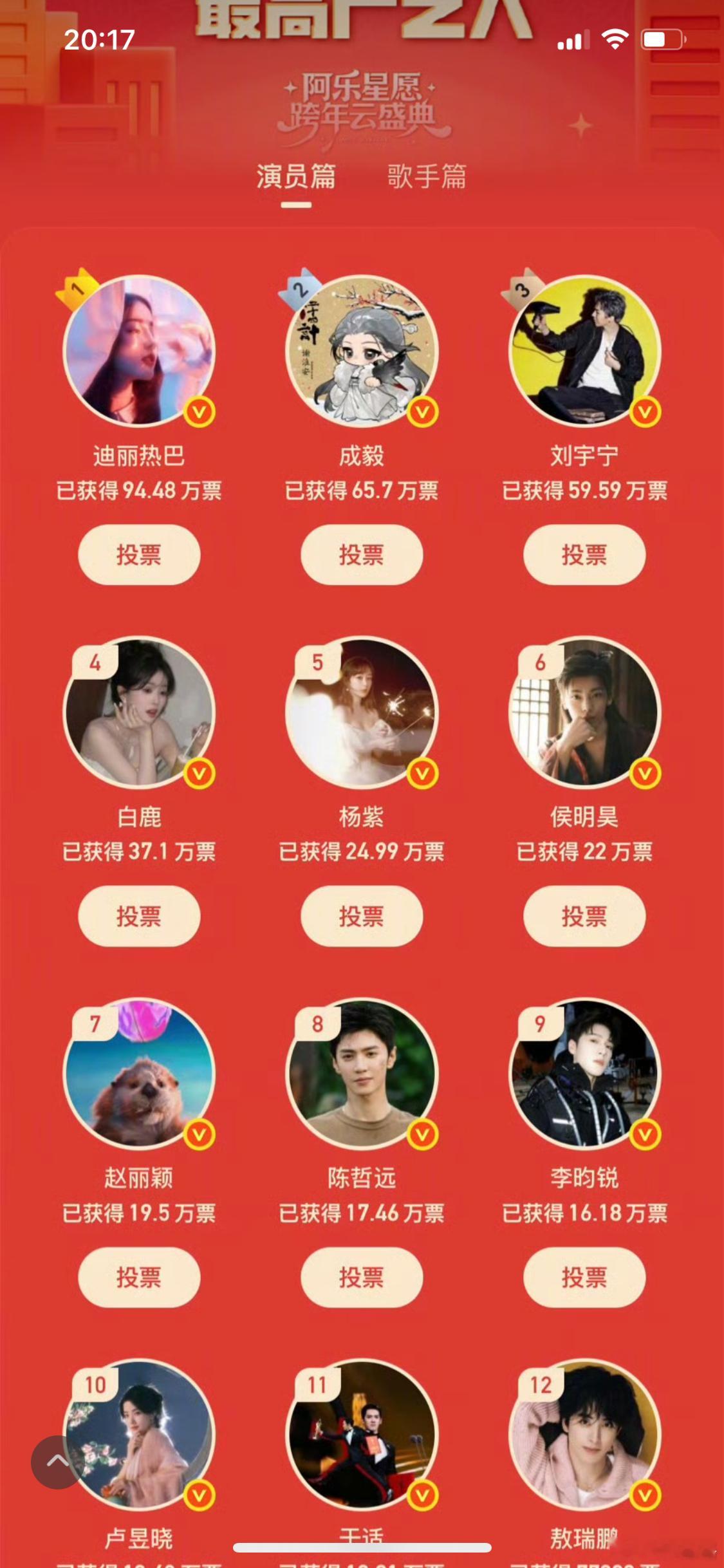 总结了一下我自己认为的2025高产演员TOP50:先说结论：数量上是成毅TOP1