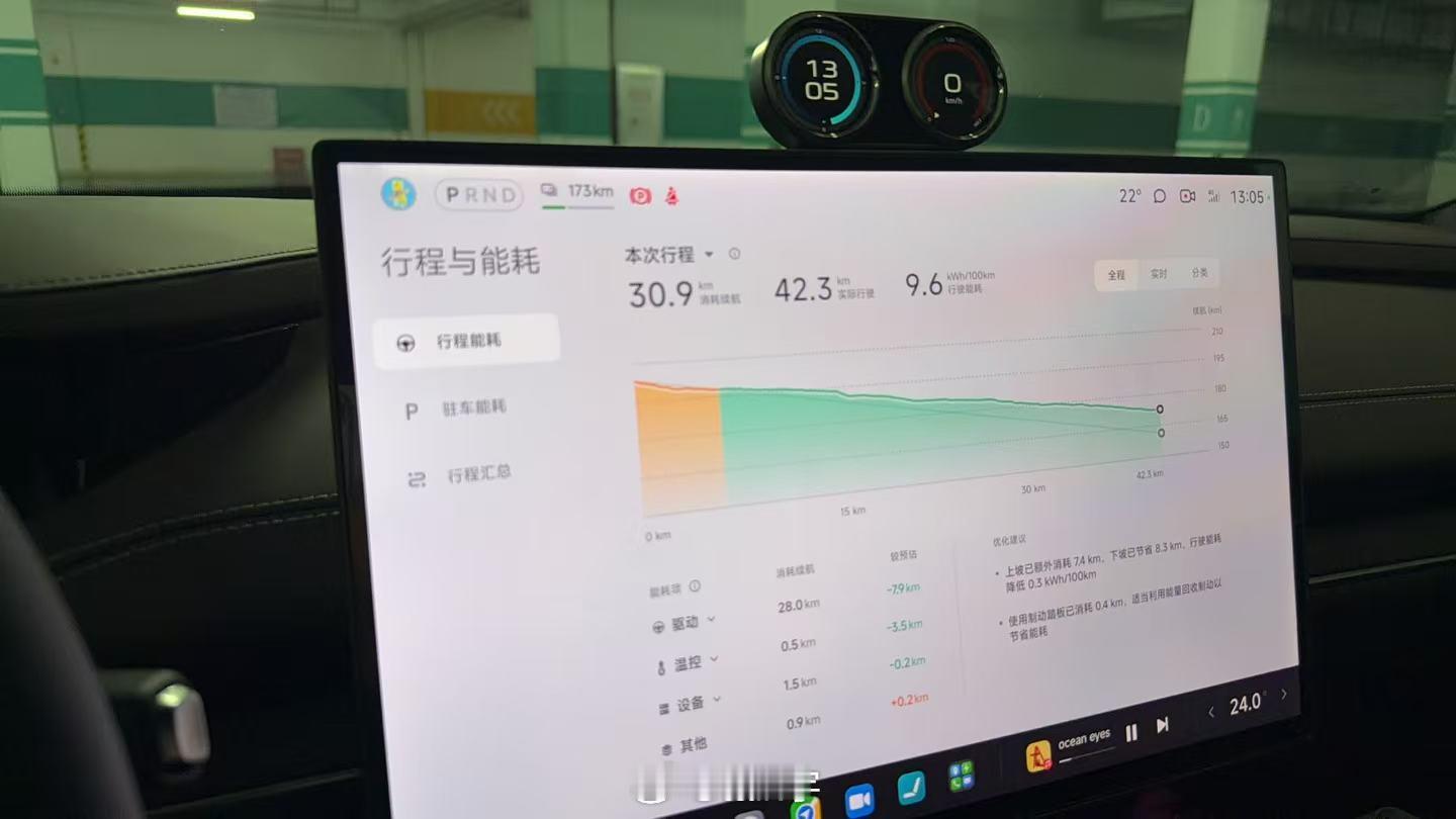 这个高快的“准冬季”能耗表现，不说遥遥领先吧，至少还能算是有点东西
