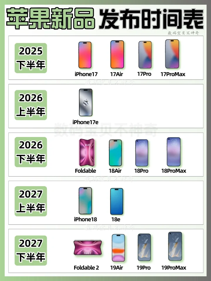苹果新机发布时间表🔥iPhone17系列大调整‼️