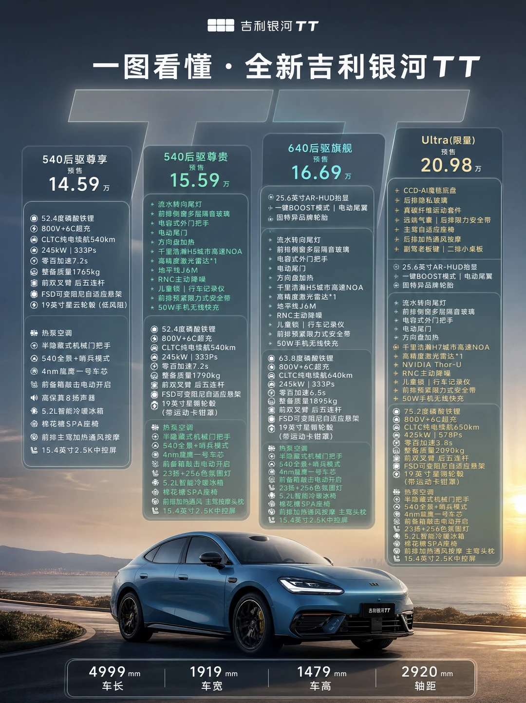 一图看懂｜吉利银河 TT 各版本配置怎么选