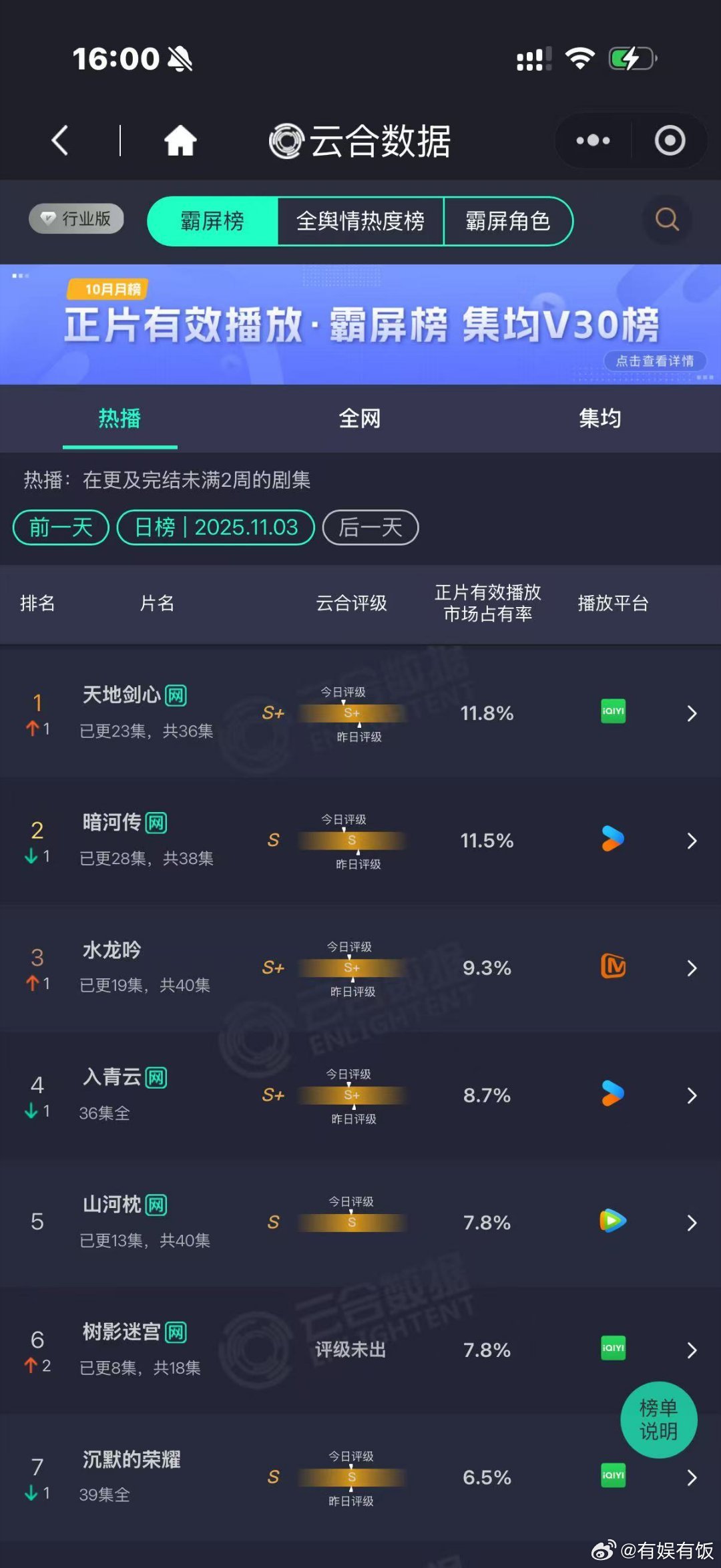 成毅天地剑心云合逆跌天地剑心云合再登顶天地剑心云合再登顶，哇，[红脸笑][太开心