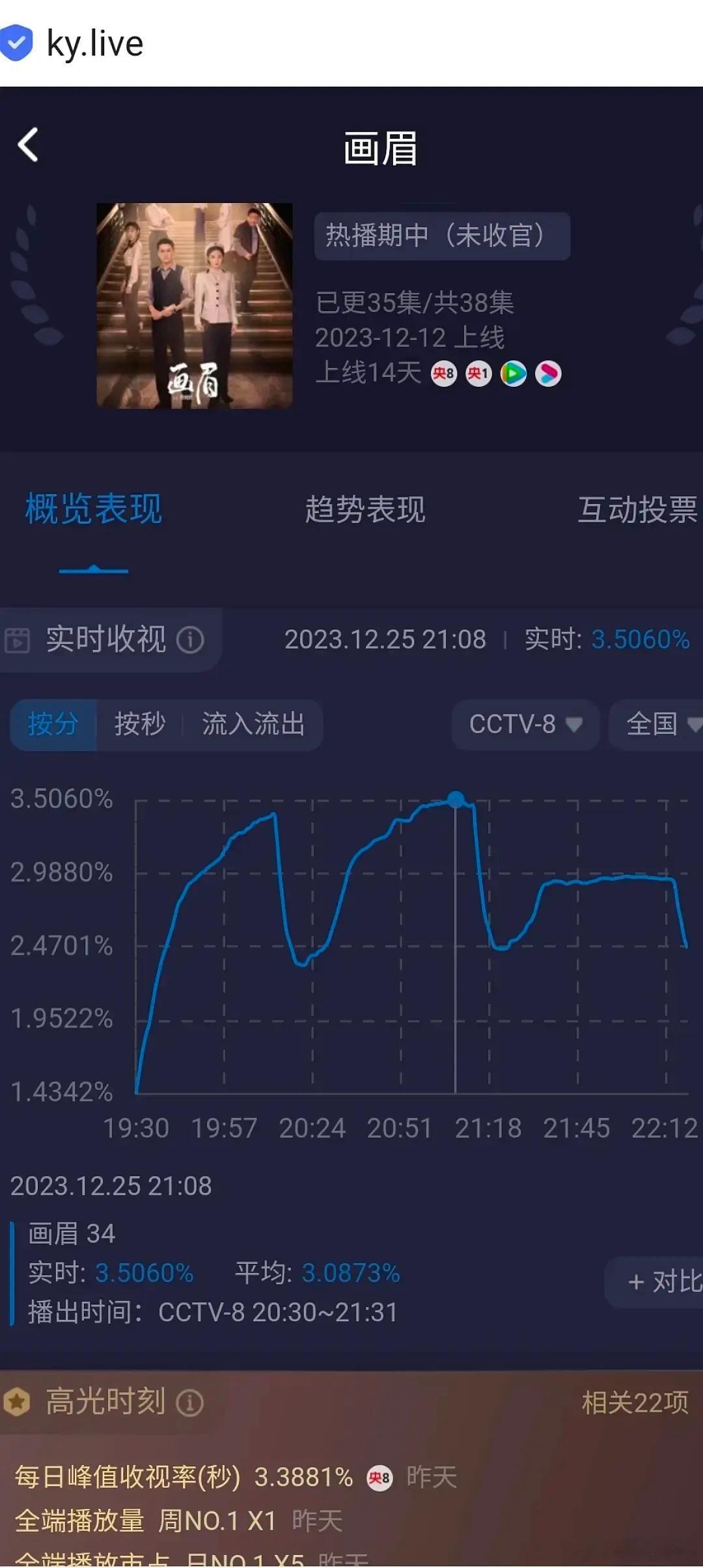 生万物导演刘家成评价杨幂《生万物》还没开播，视组有个人就开帖说三集连播利于cvb