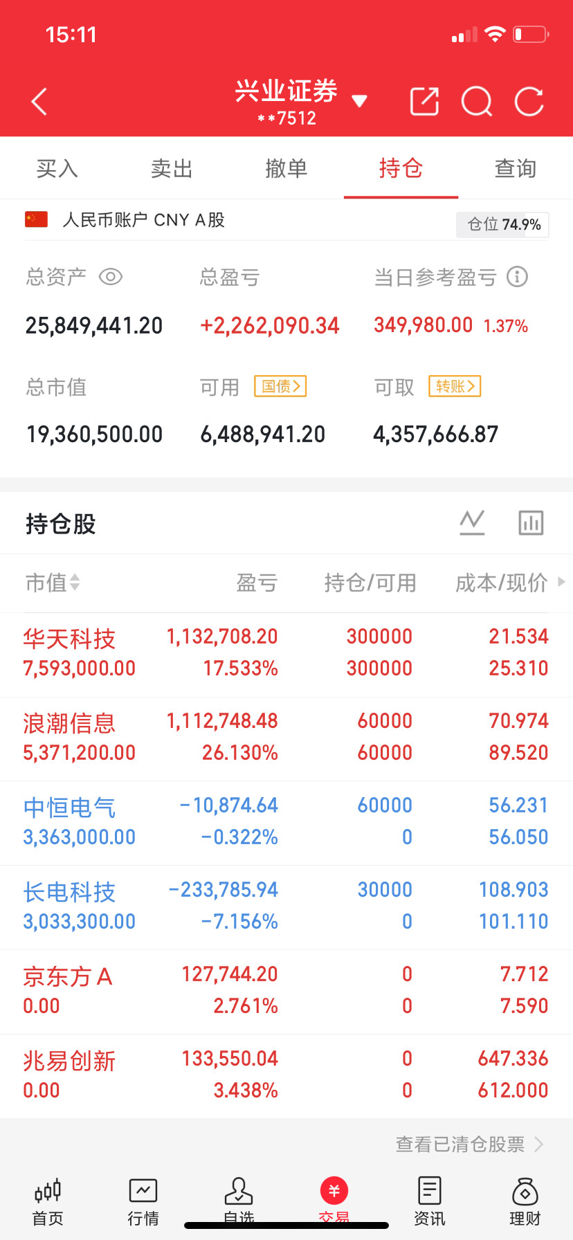 中际旭创，跌到1128元兆易创新，跌到603元新易盛，跌到510元东山精