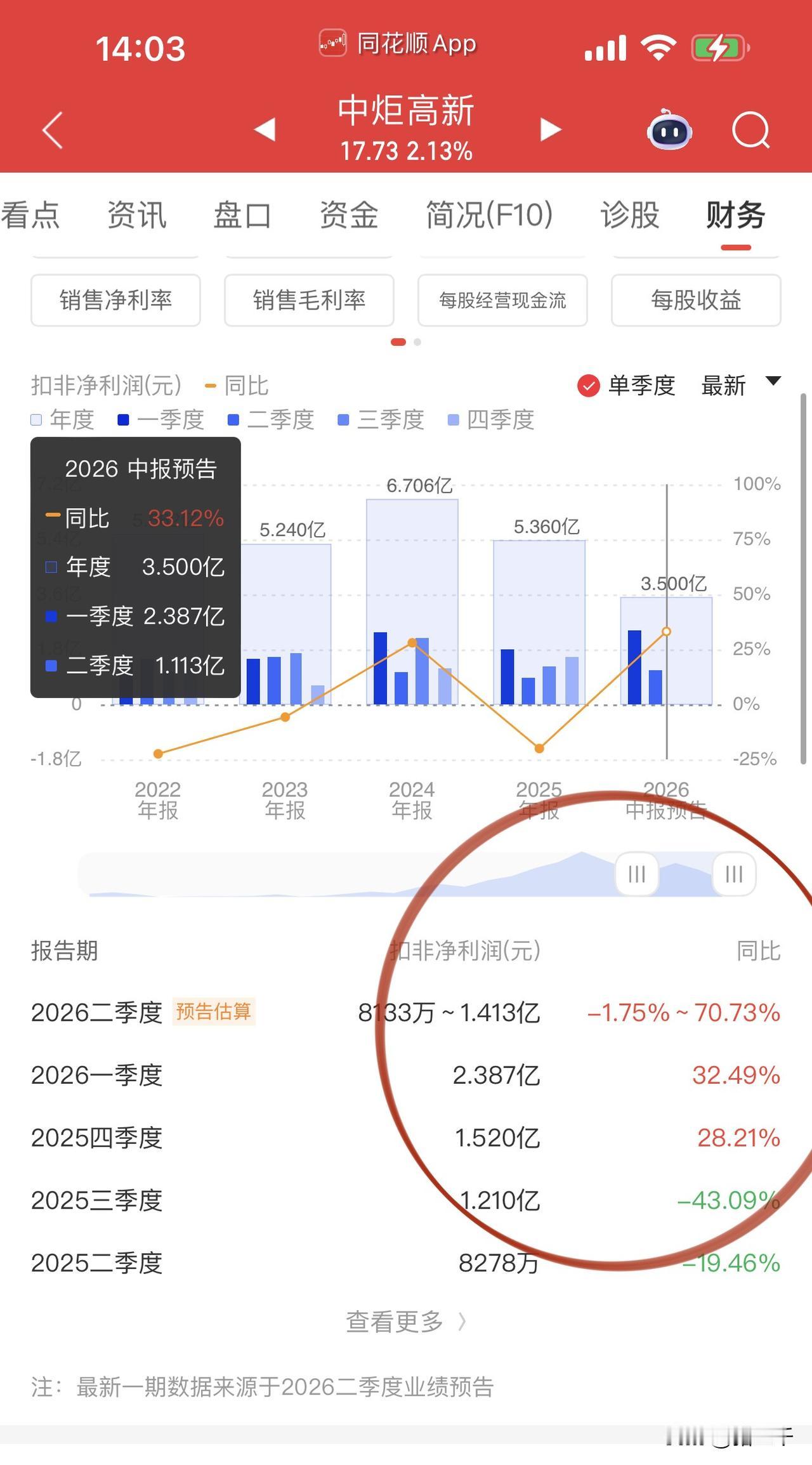 核心资产超跌逻辑！中国中车、贵州茅台、海天味业、爱尔眼科等核心资产已经呈现严重