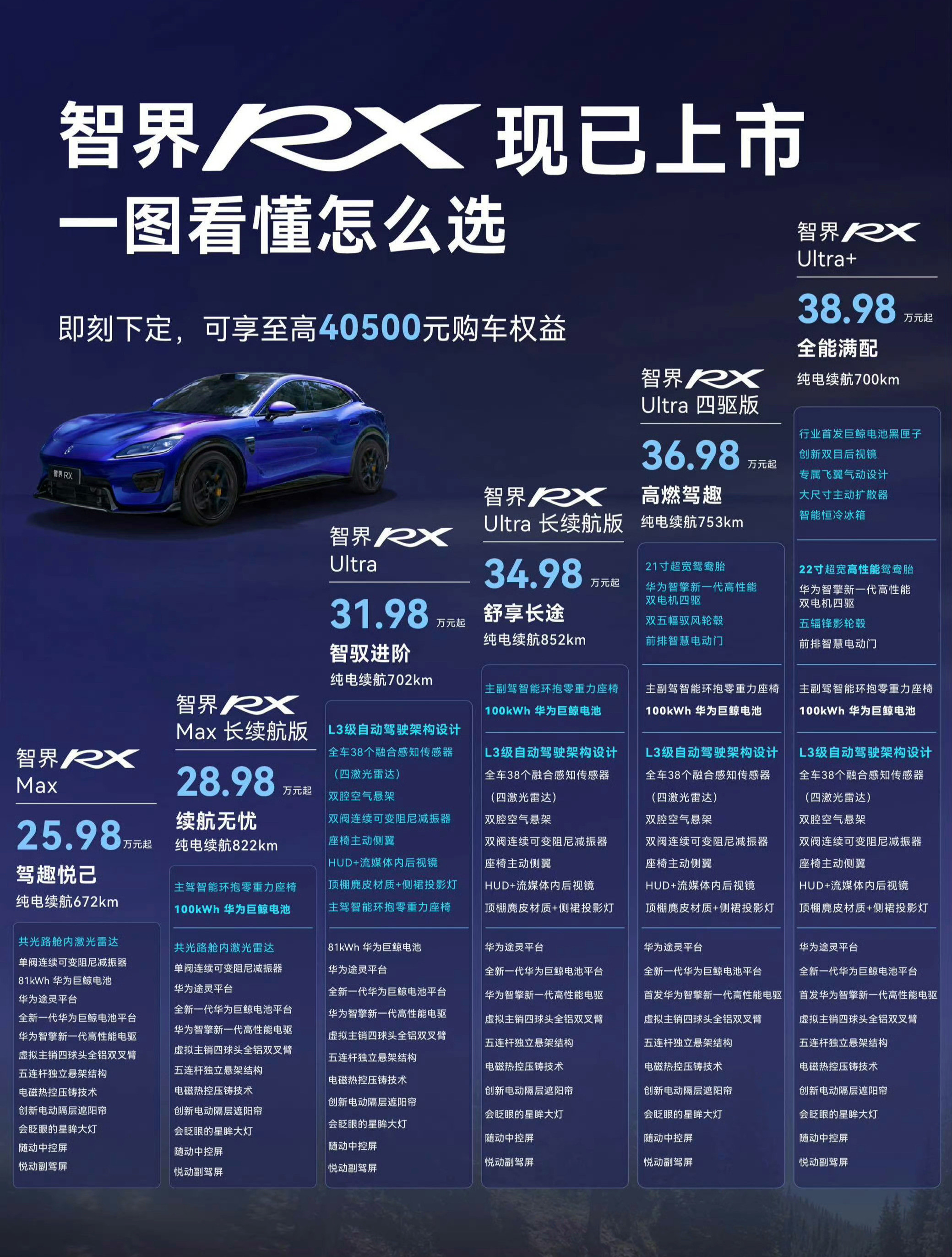 智界RX正式上市，25.98-38.98万元这个价格感觉怎么样？​​​