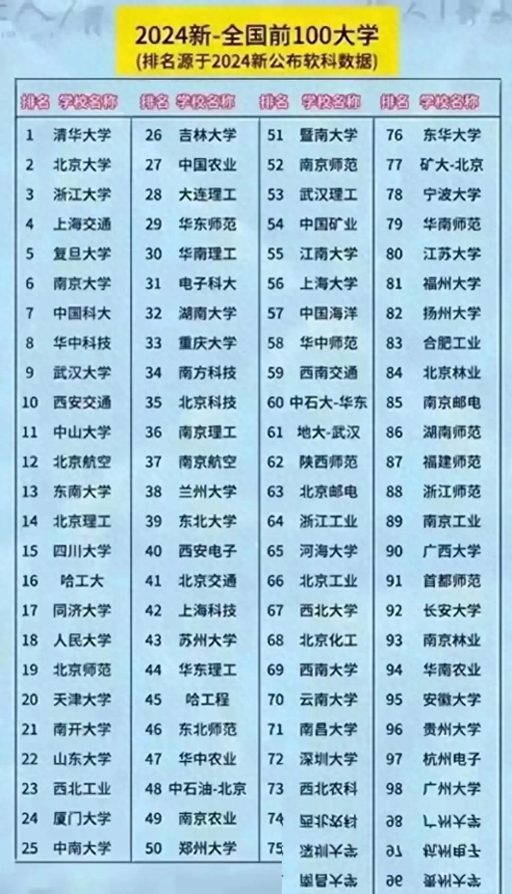 看着刚刚出炉的全国百强大学名单，我心里真挺不是滋味的。本来全家人都信心满满，以