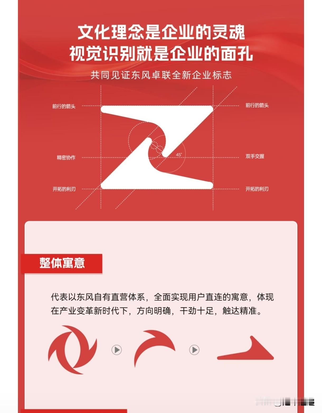 东风卓联全新Z标换标解读东风卓联，东风集团自己的直营渠道公司，很多奕境、岚图