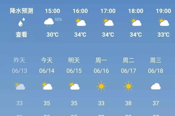 夏天的天气就是这样，热到了极致，猛烈的来了一场大雨，给了农民播种玉米的希望。雷