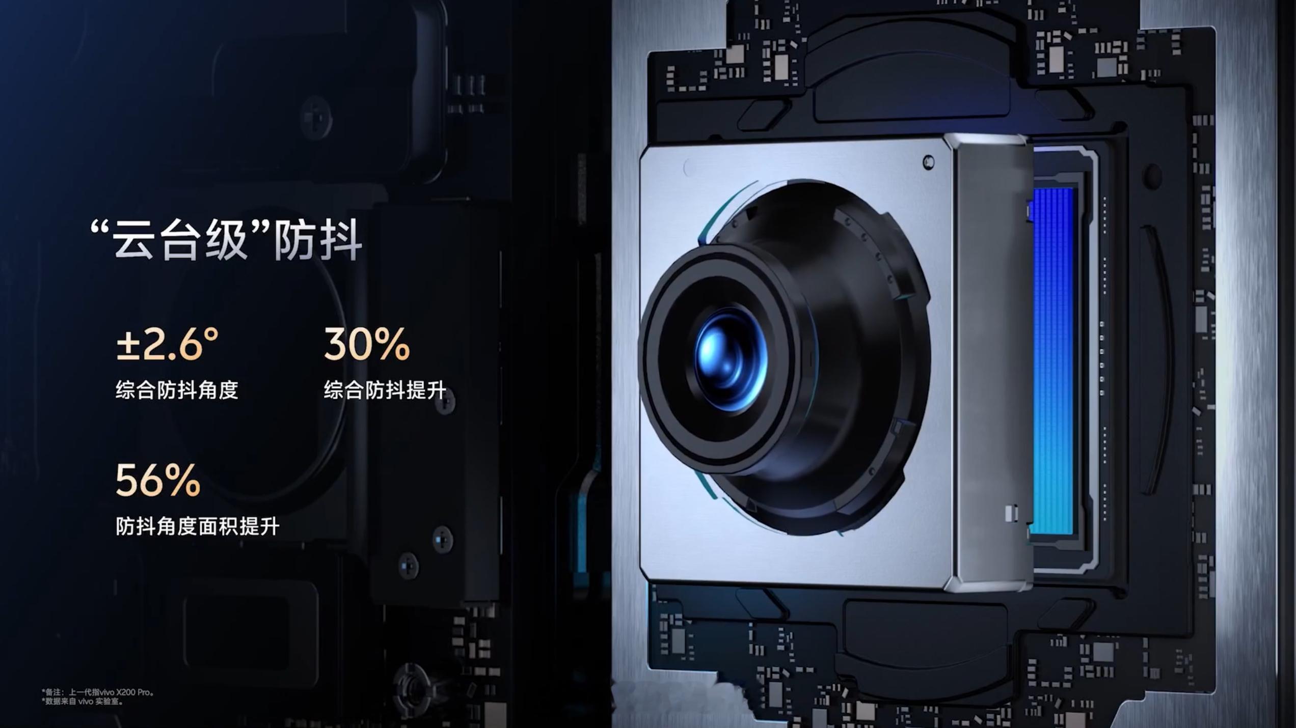 vivoX300Pro，主摄是索尼LYT-828，防抖性能相比X200