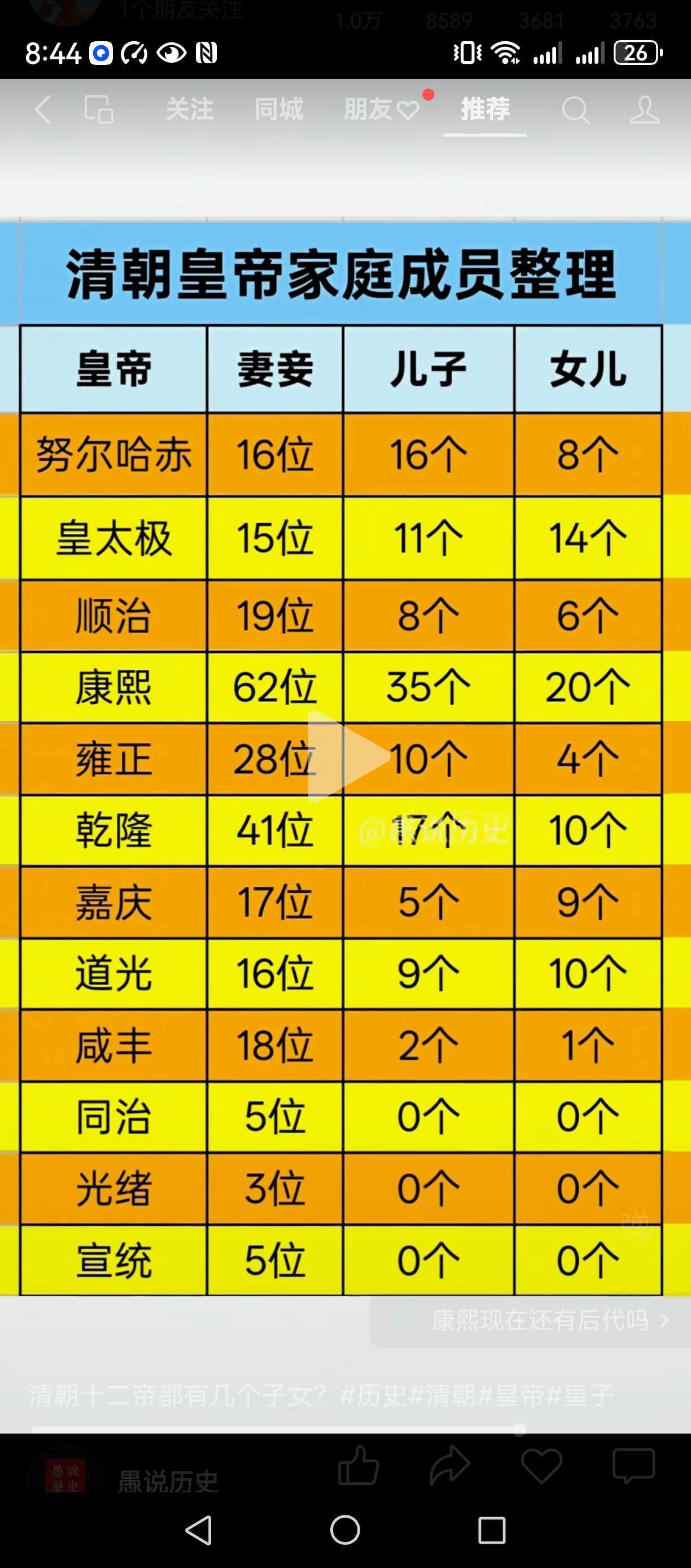 清朝十二帝都有几个子女？