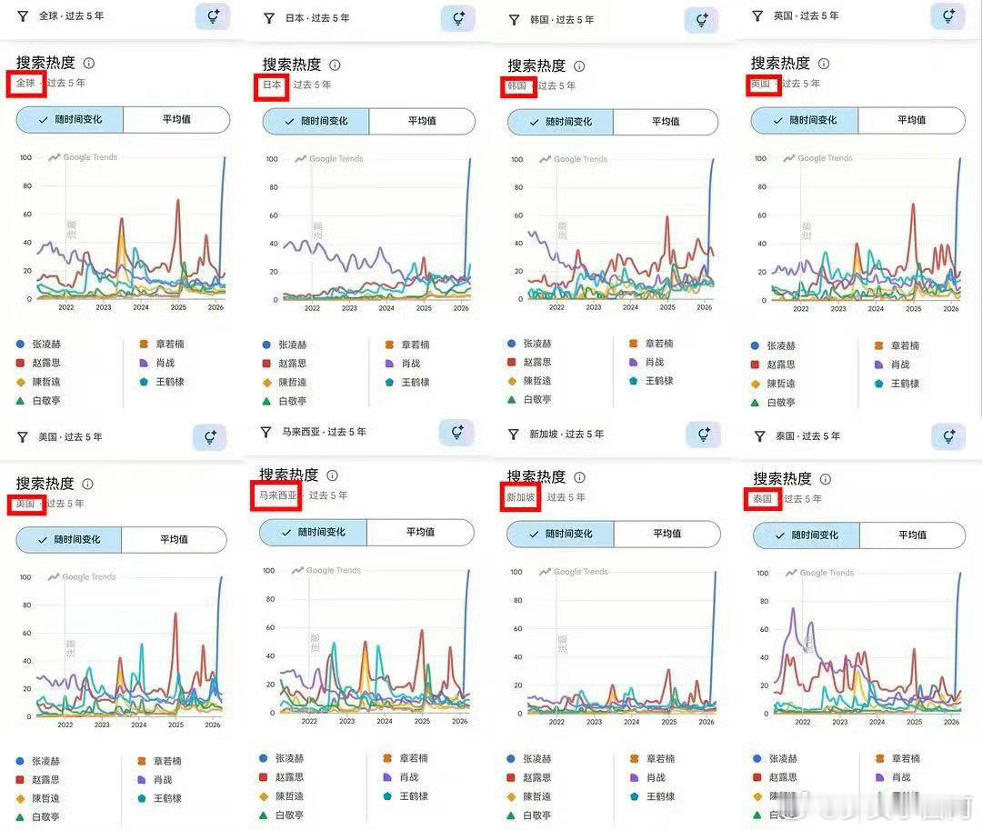 张凌赫登上法国第一大报纸张凌赫排面拉满！法国第一大报《QuestFrance