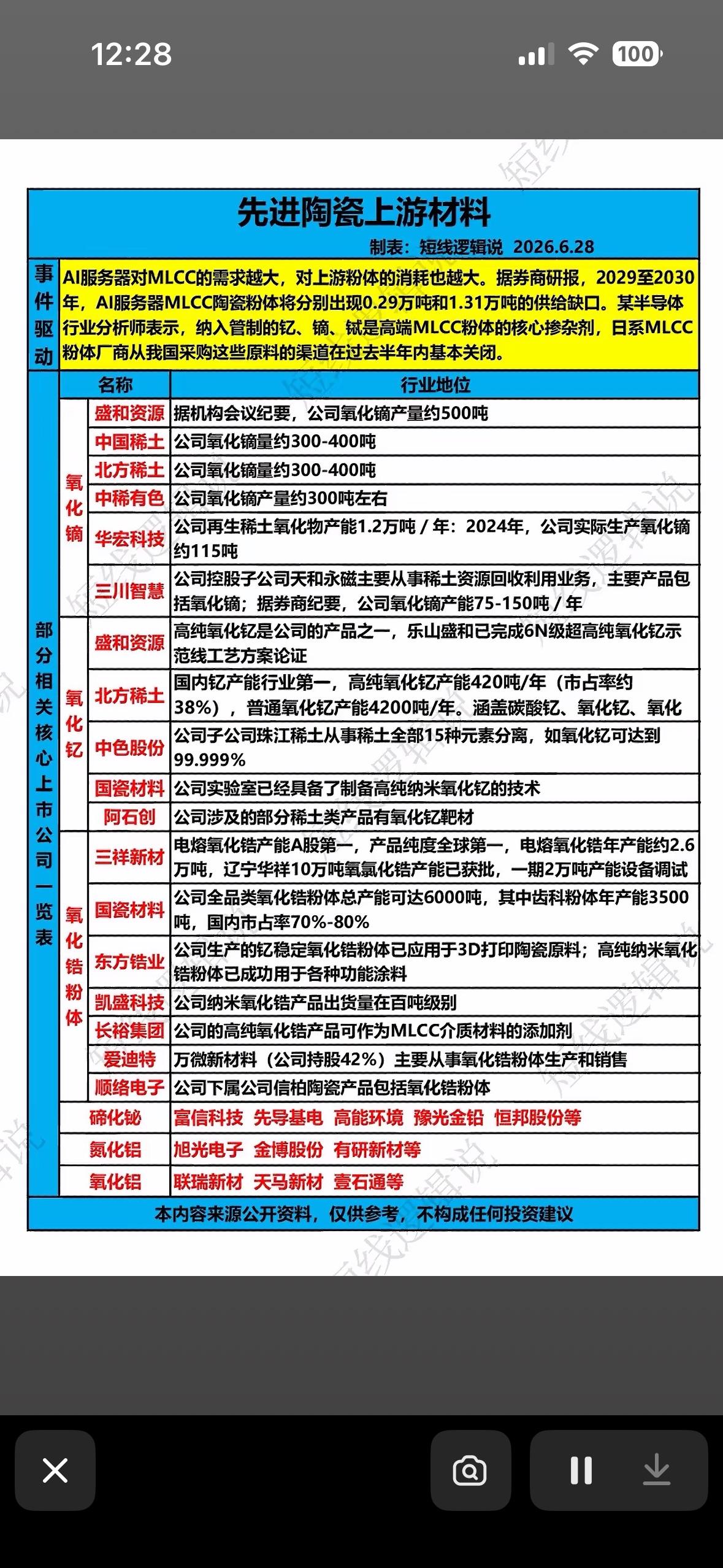 2026年MLCC市场预测：需求激增，产业链机遇显现2026年MLCC市场预