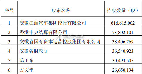 章建平，9日套现近3亿元2026年6月27日19:09上海24超级牛散，