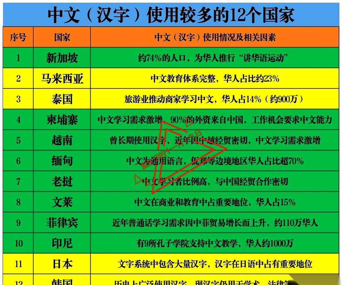 很多人都不知道，现在掏出一张日元或者韩元，上面印的汉字，可能比你认识的都多。时