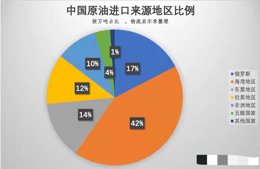 伊朗想得挺美，想在霍尔木兹海峡收取通行商船货物价值5%-7%的费用。作为全球最大