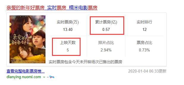白百何都傻眼了,电影上映5天票房不足0.6亿,投资人亏到怀疑人生
