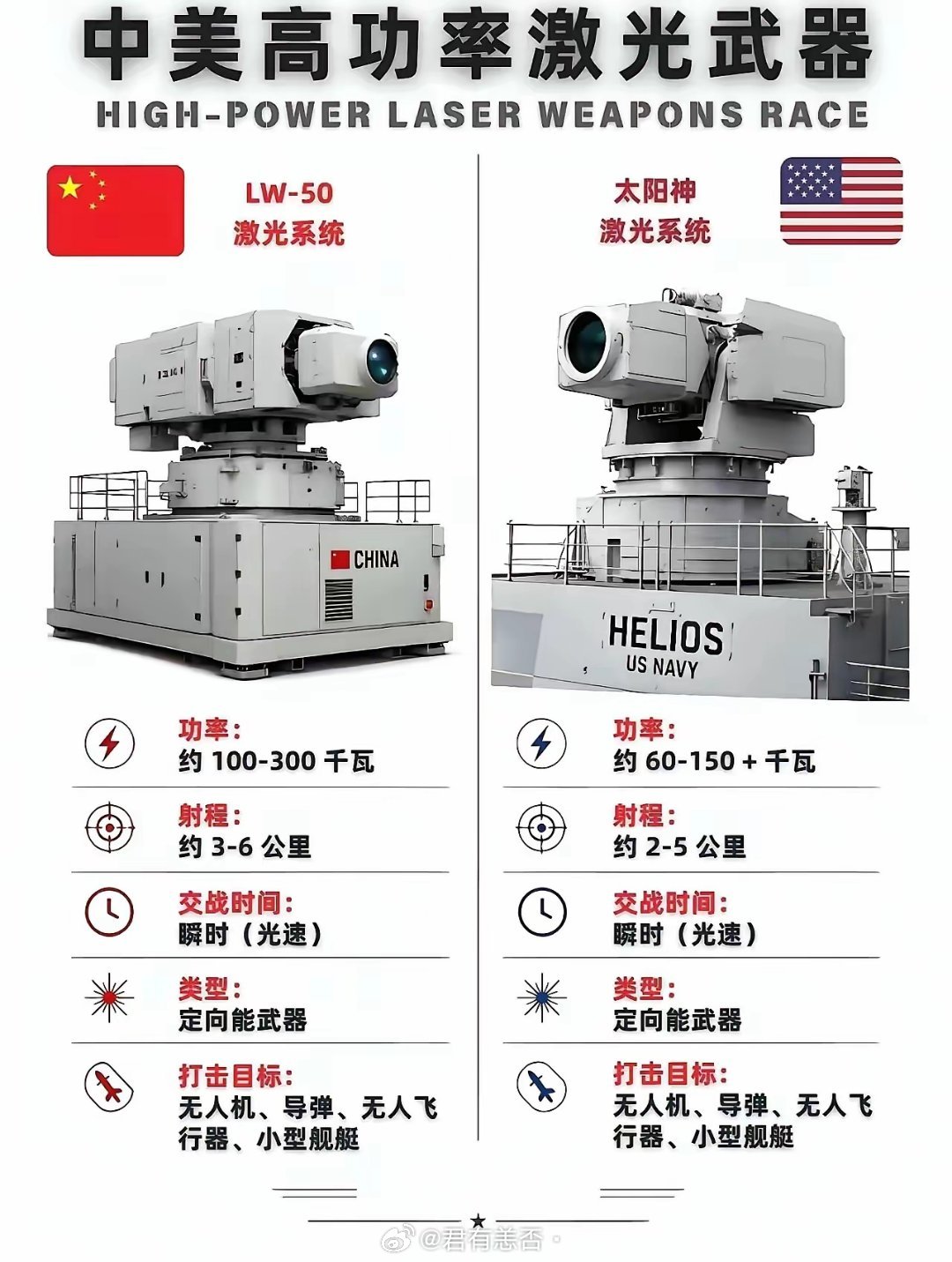 大漂亮的家伙什还是比我们的差一截
