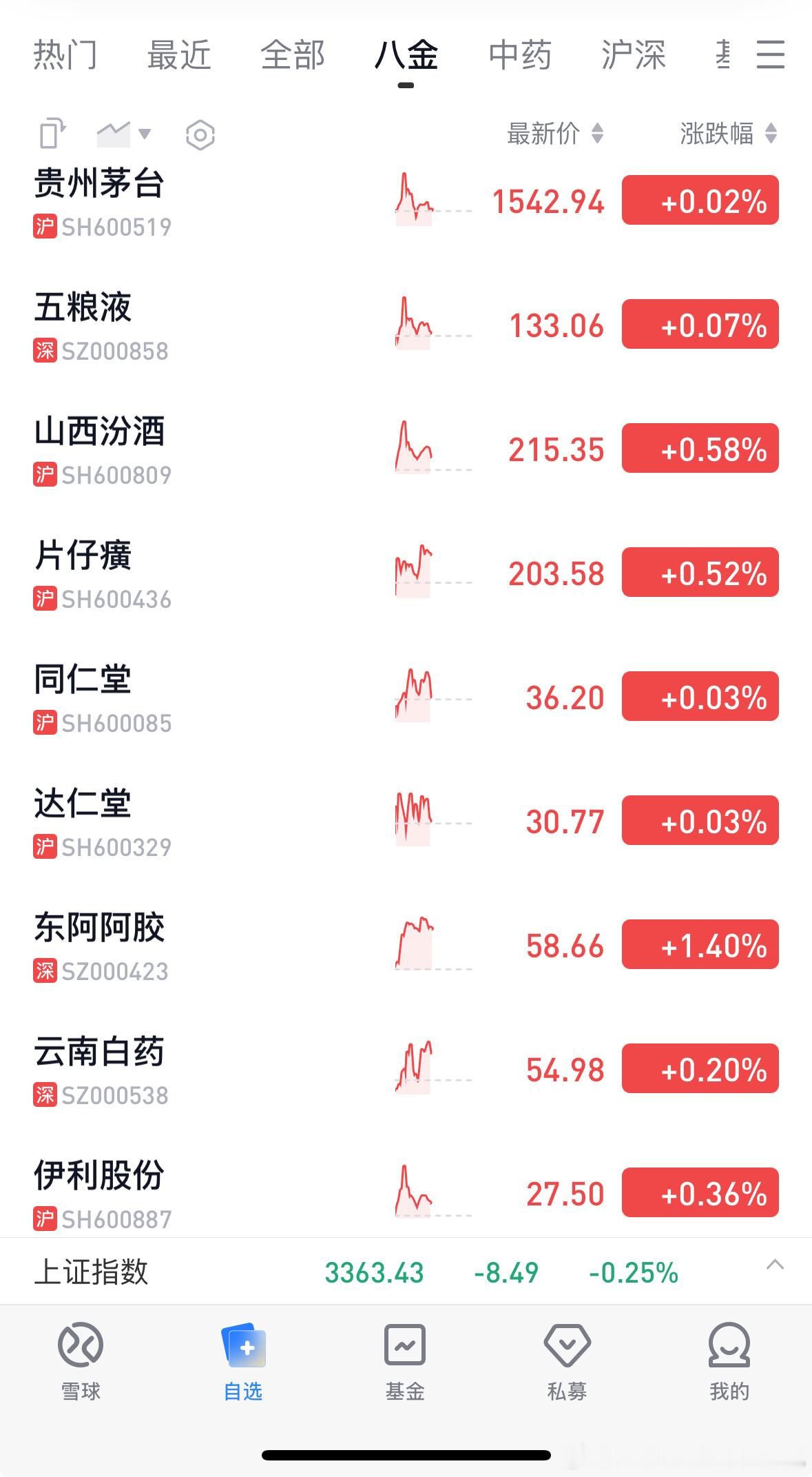 乌龟自选里的八金变成九朵玫瑰了​​​